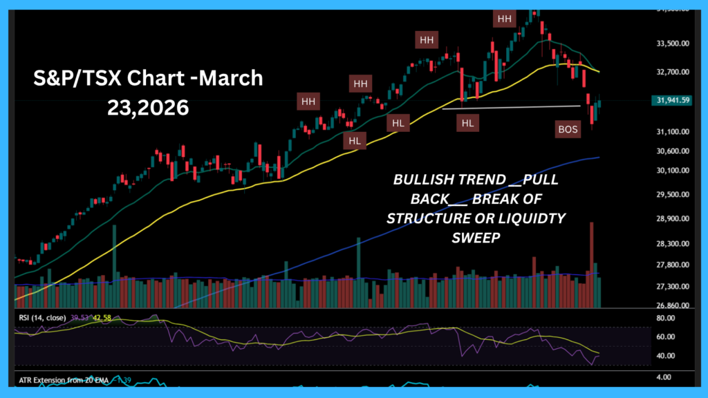 Market Commentary — S&P/TSX