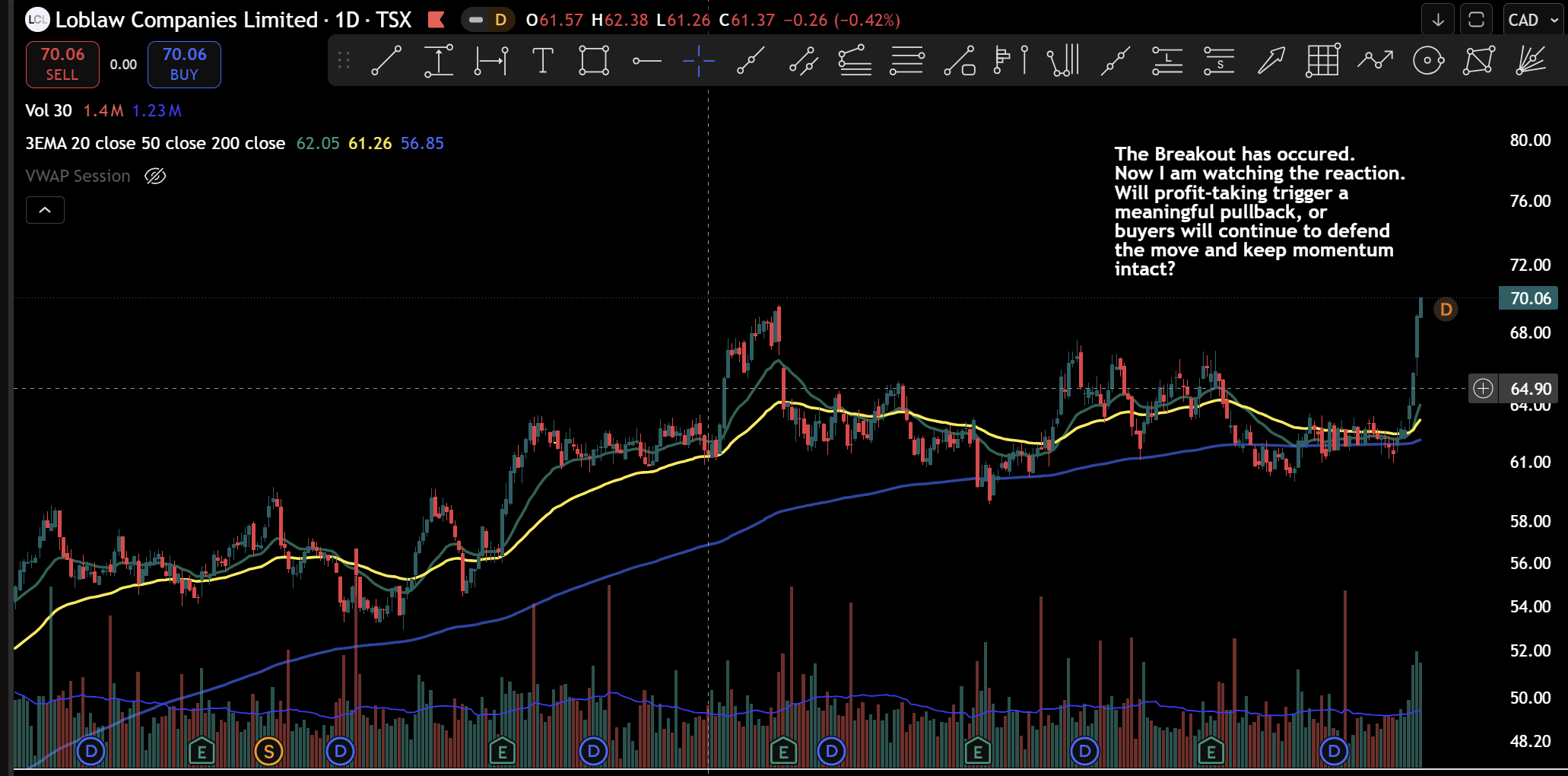 Confirmation Arrives, But Patience Remains: Consumer Staples Show Strength While the Broader Market Still Struggles